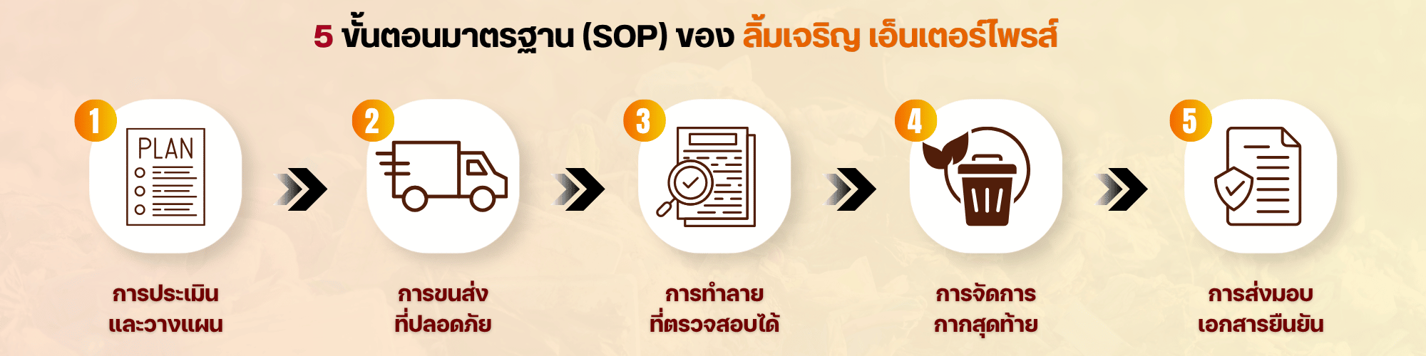 กระบวนการทำลายสินค้าและจัดการขยะโรงงาน 5 ขั้นตอนมาตรฐาน